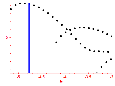 Strength function log
